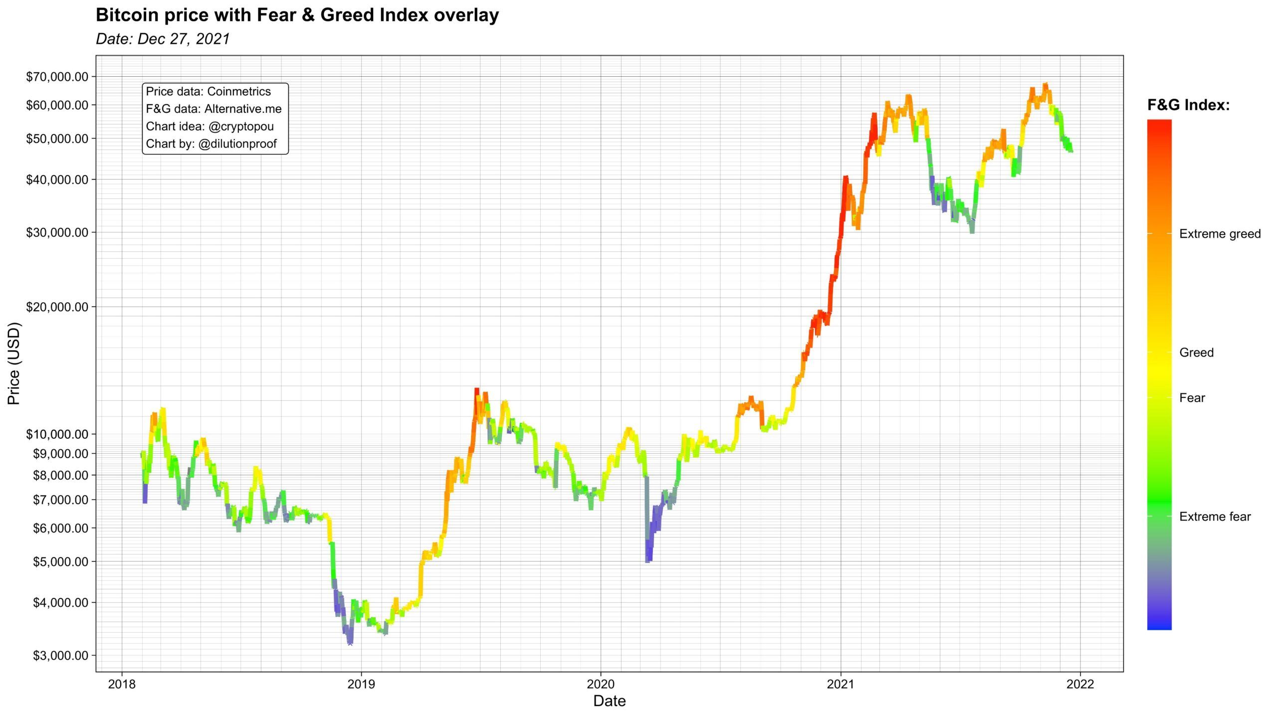 btc color