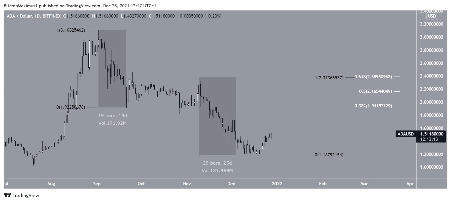 Cardano count