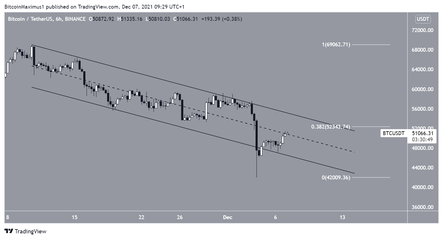 Canale BTC