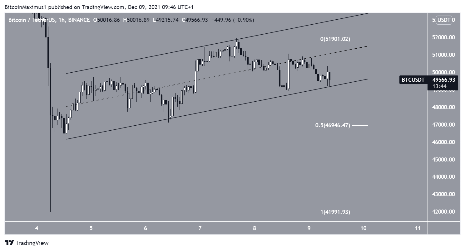 Canale parallelo BTC