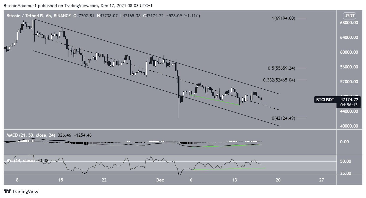 Canale BTC