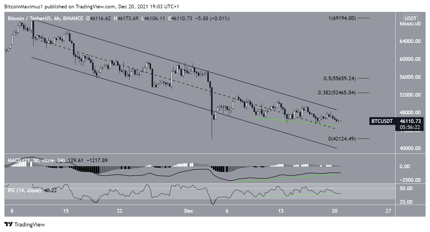 BTC sei ore