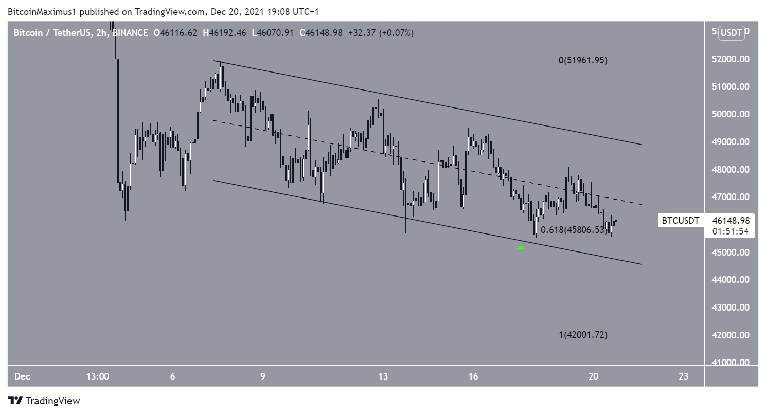 Short-term channel