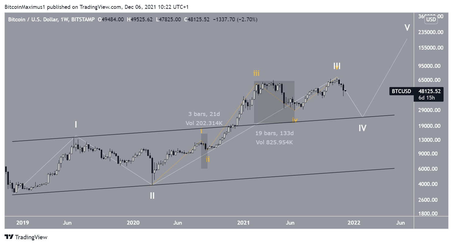 BTC Alternate count