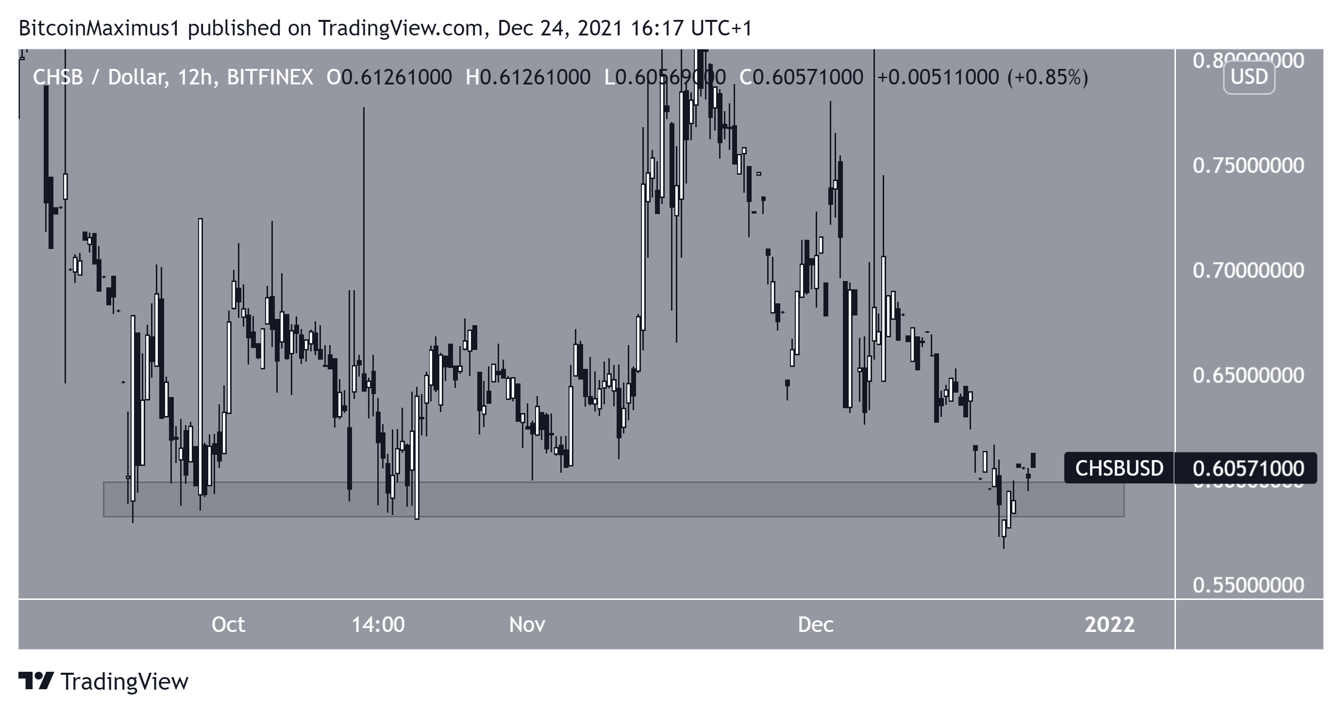 Mdex (MDX) Falls to New All-Time Low- Biggest Weekly ...