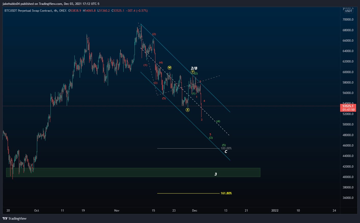 BTC Count