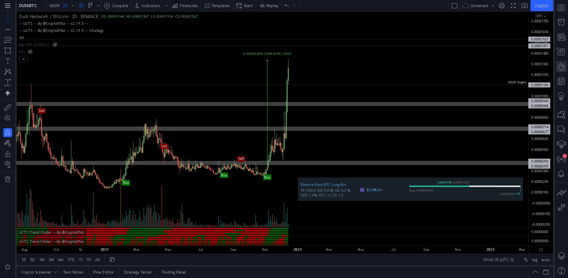 DUSK/BTC