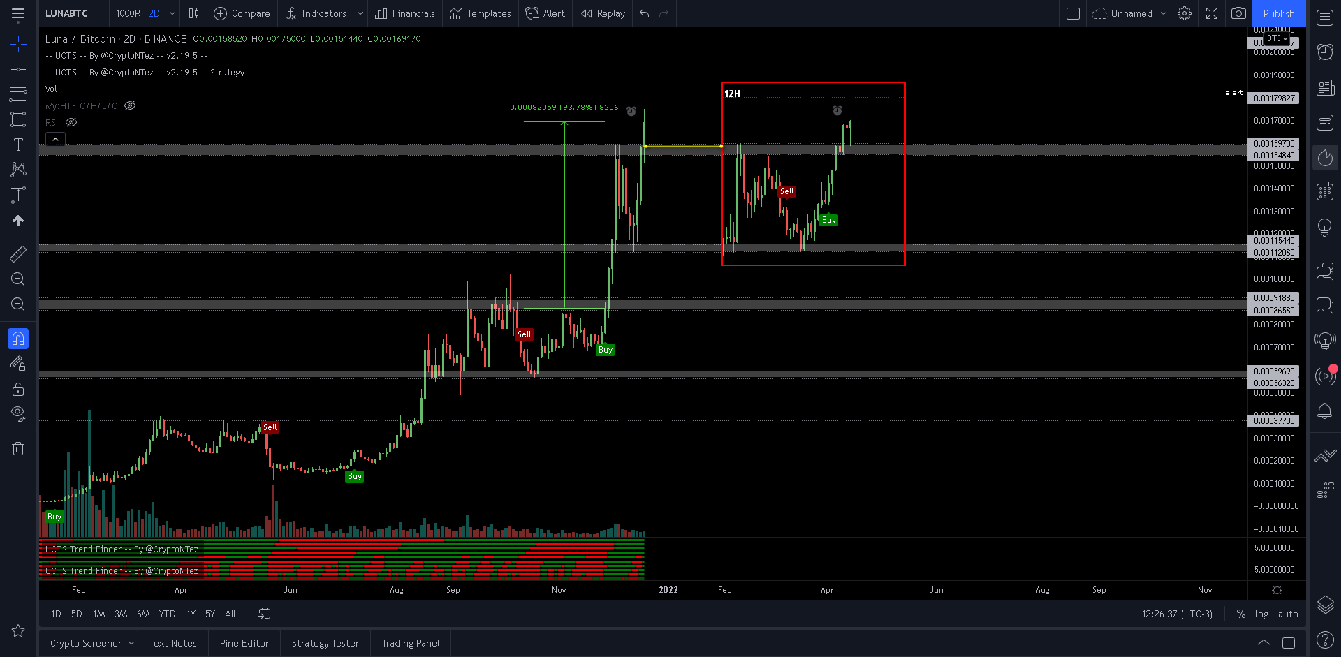 LUNA/BTC