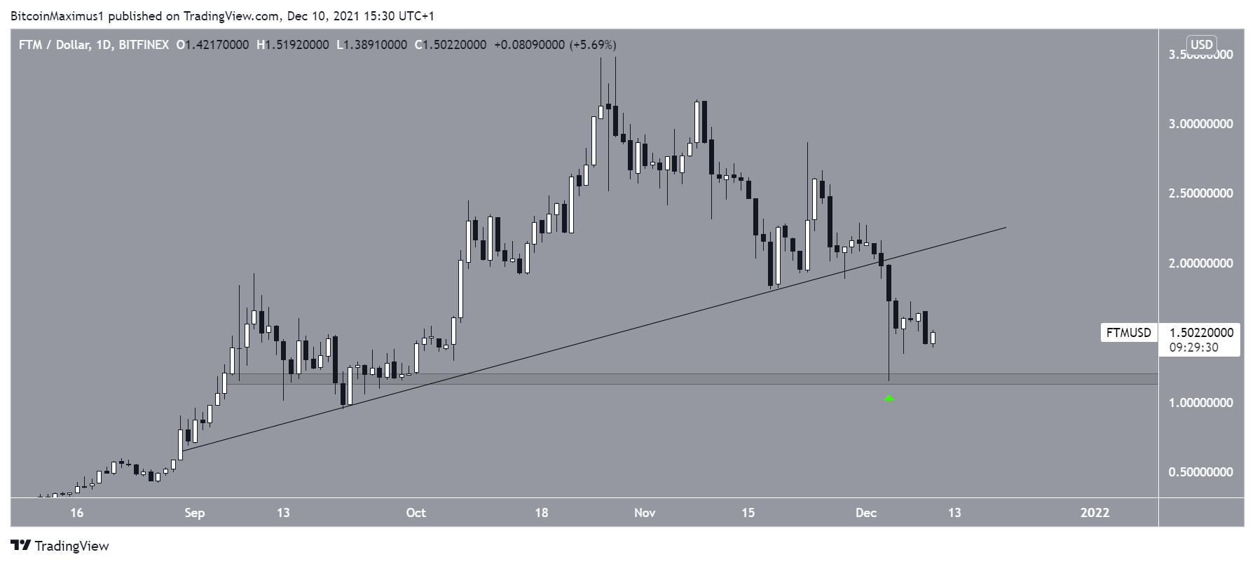 FTM Bounce