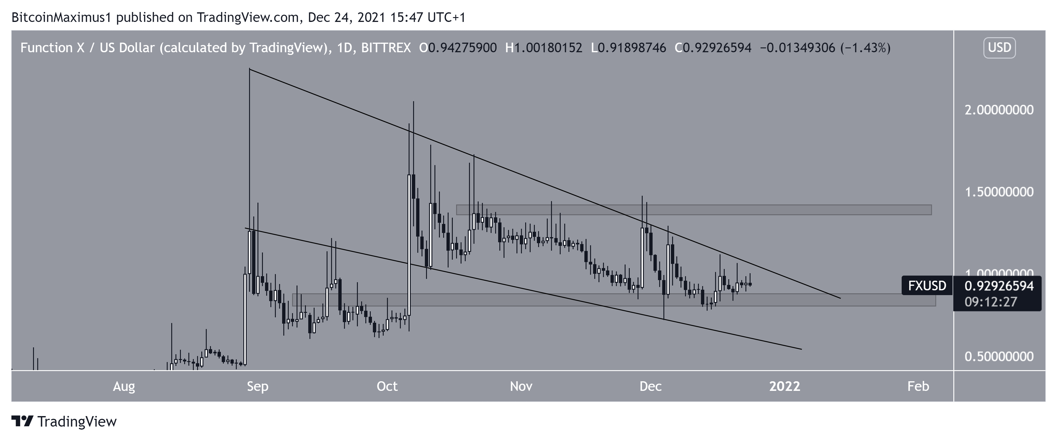 FX Wedge