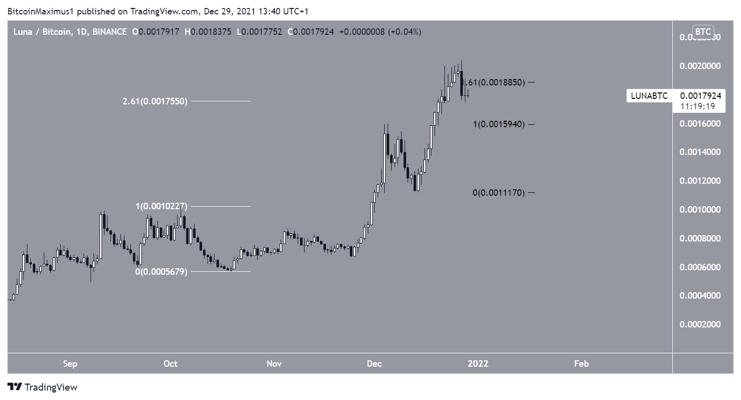 LUNA/BTC