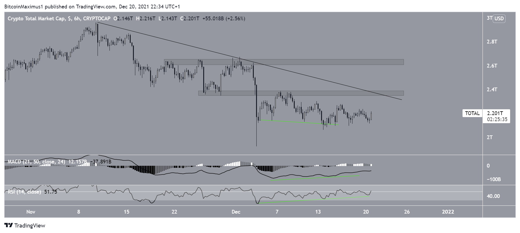 Short-term resistance