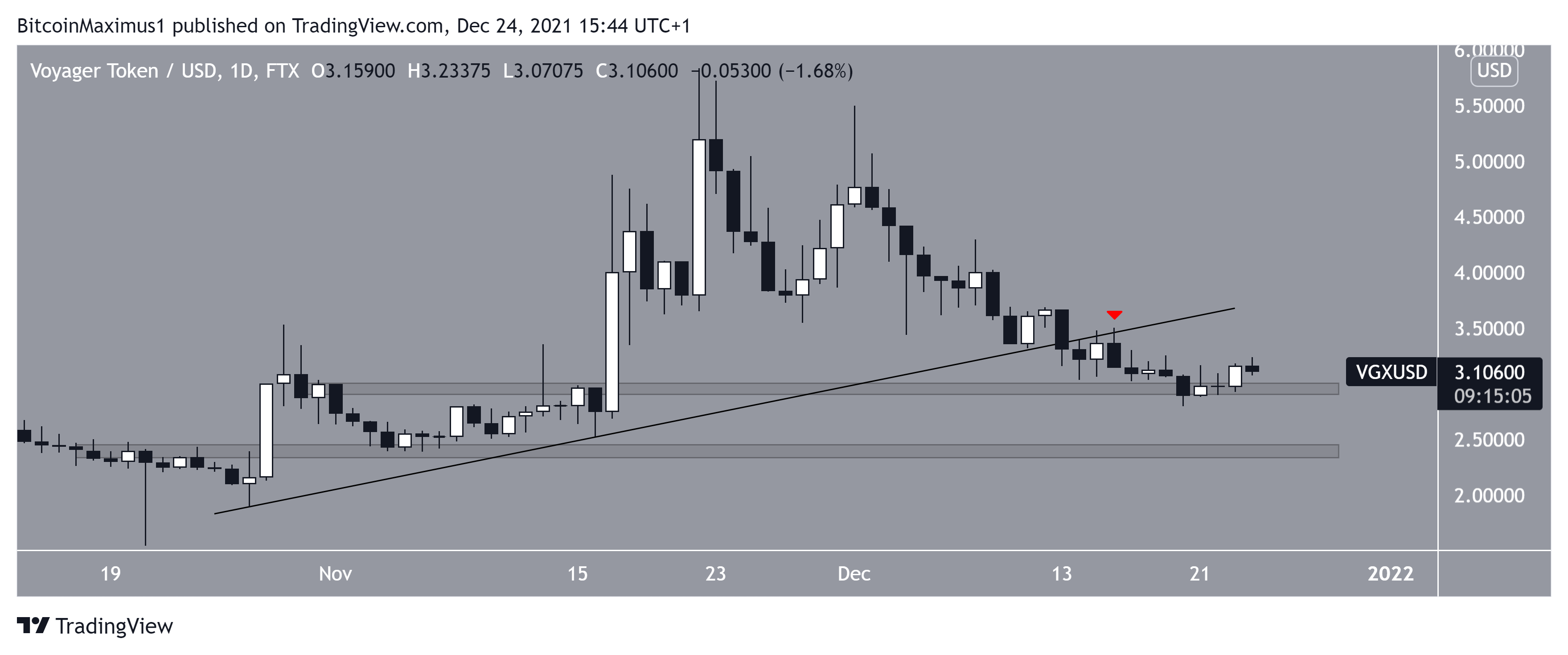 Mdex (MDX) Falls to New All-Time Low- Biggest Weekly ...