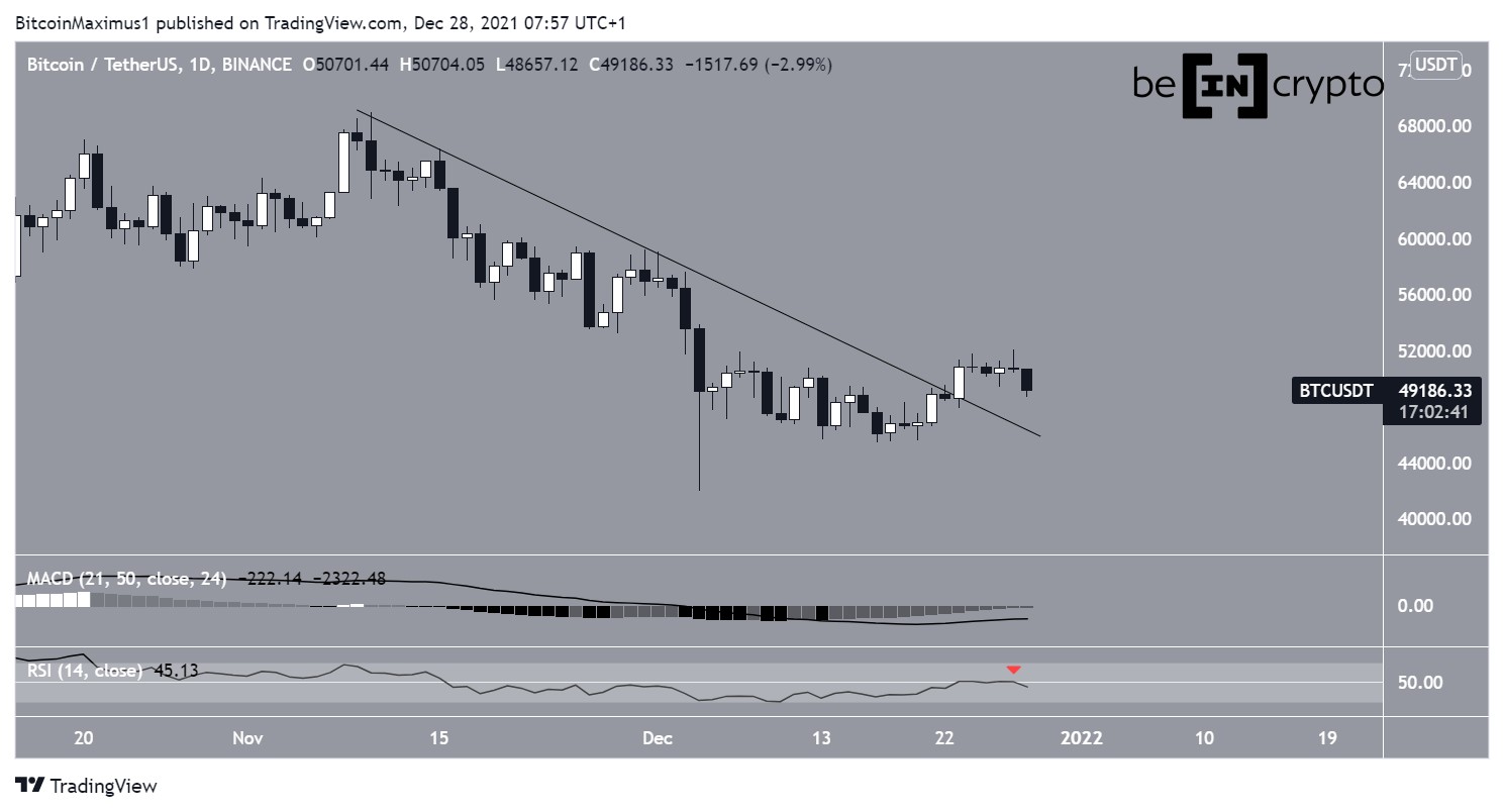 Linea di resistenza BTC