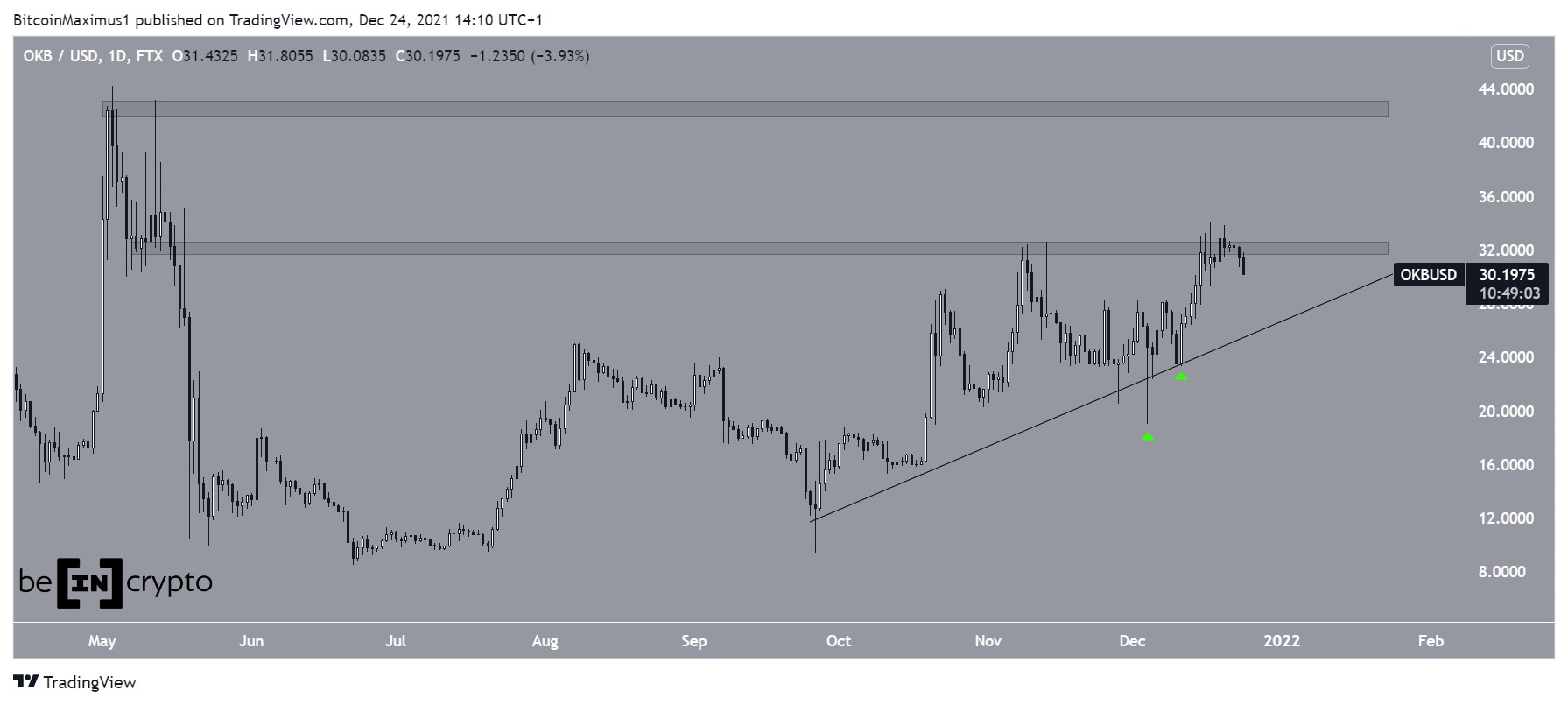 OKB Resistance