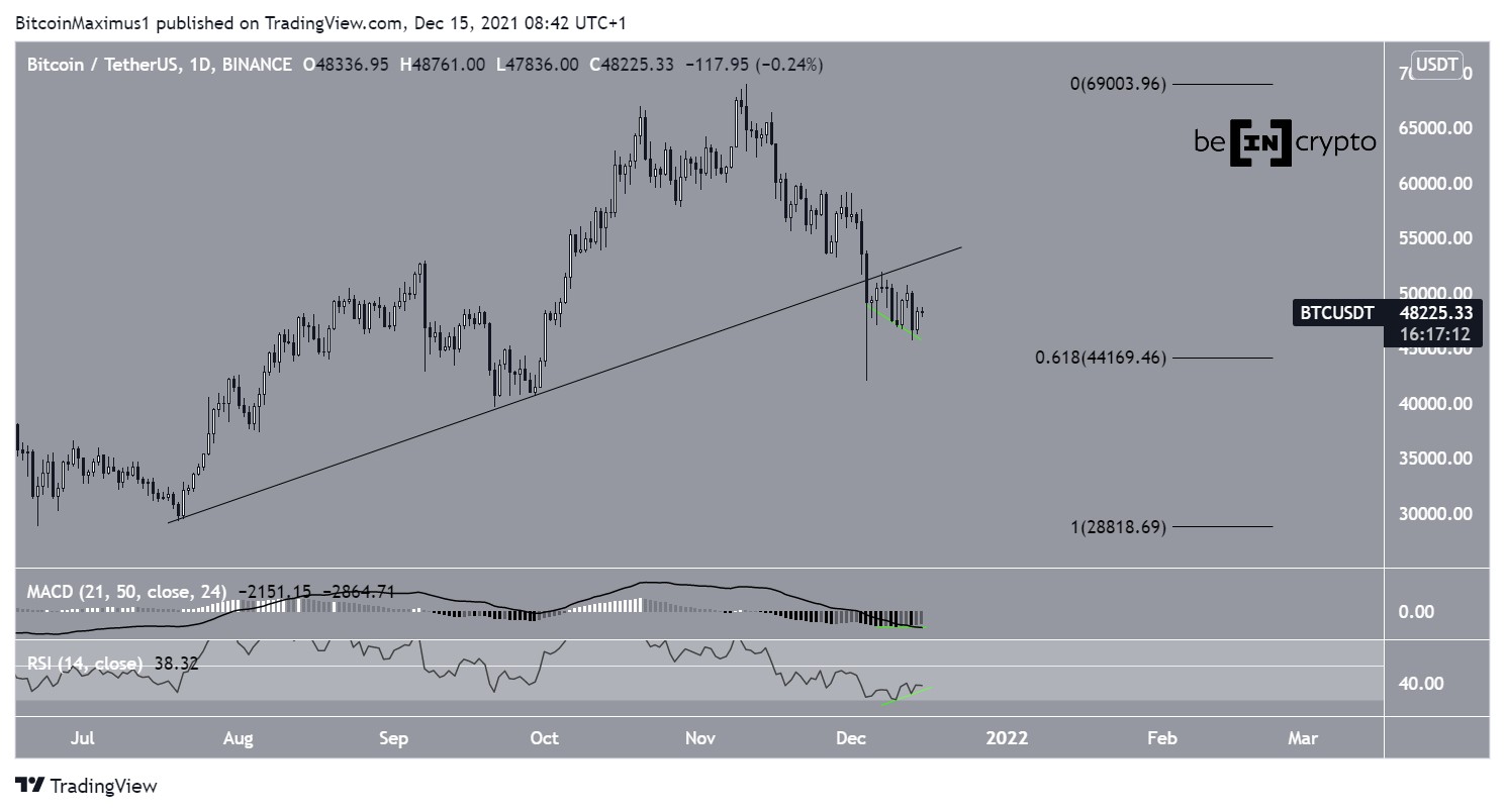 Supporto BTC