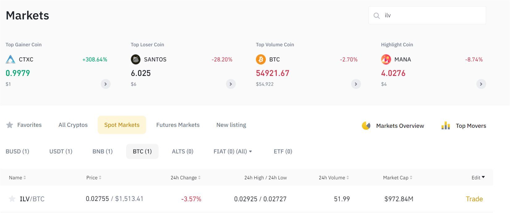 markets binance ilv