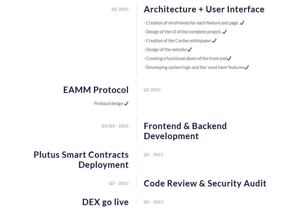 cardax roadmap