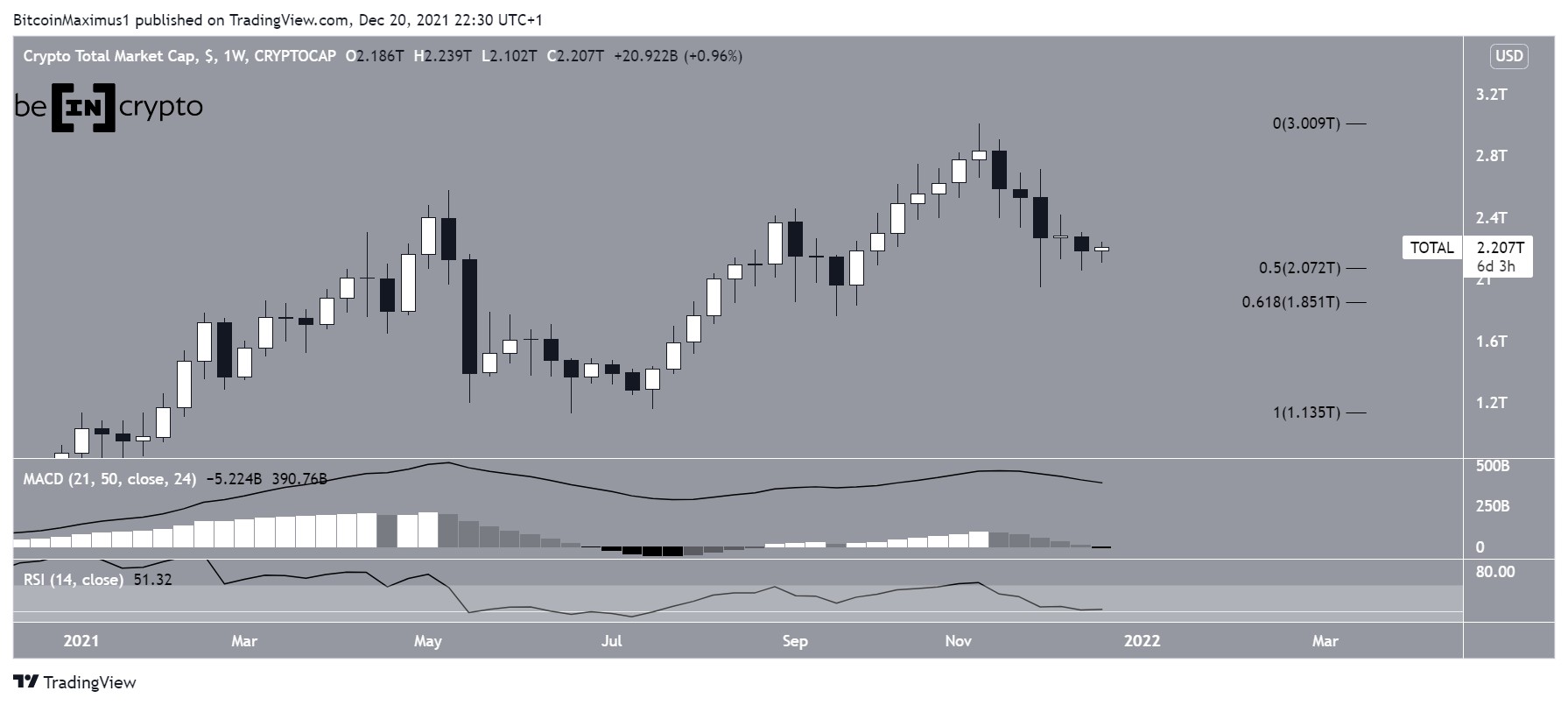 TOTALCAP Weekly