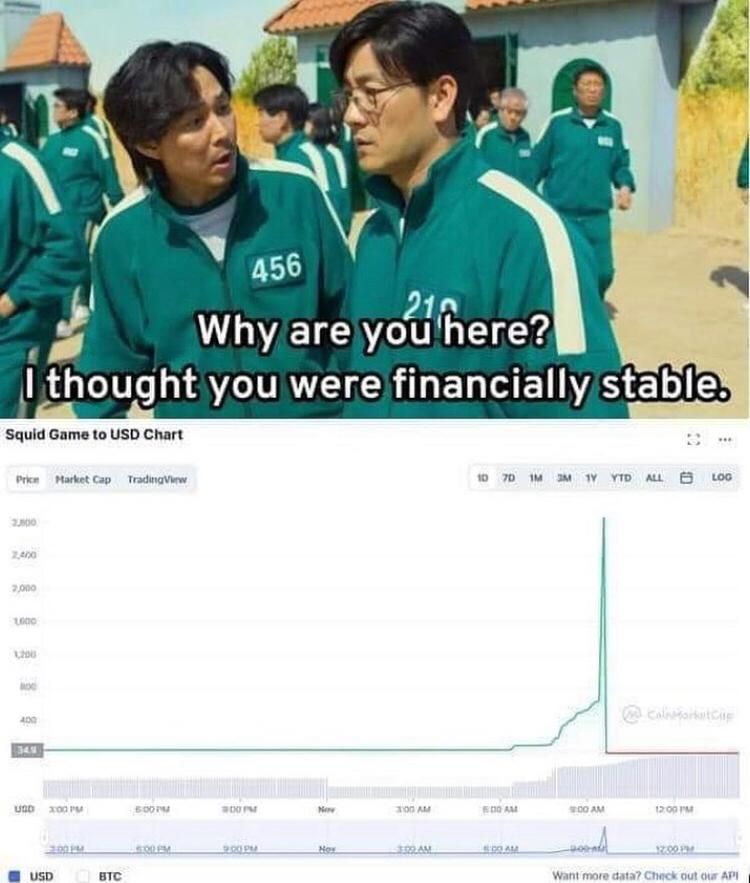 Crypto memes in 2021