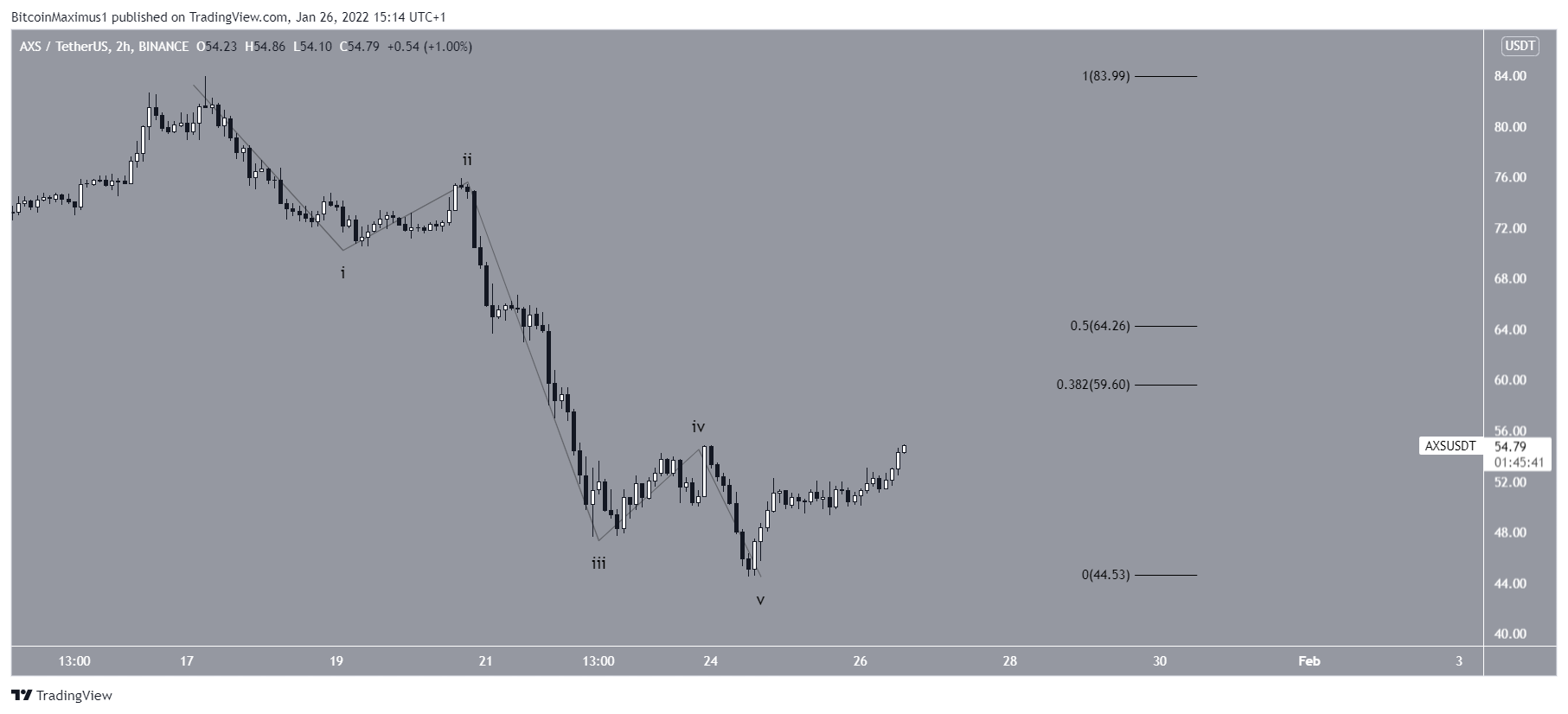 AXS Bounce