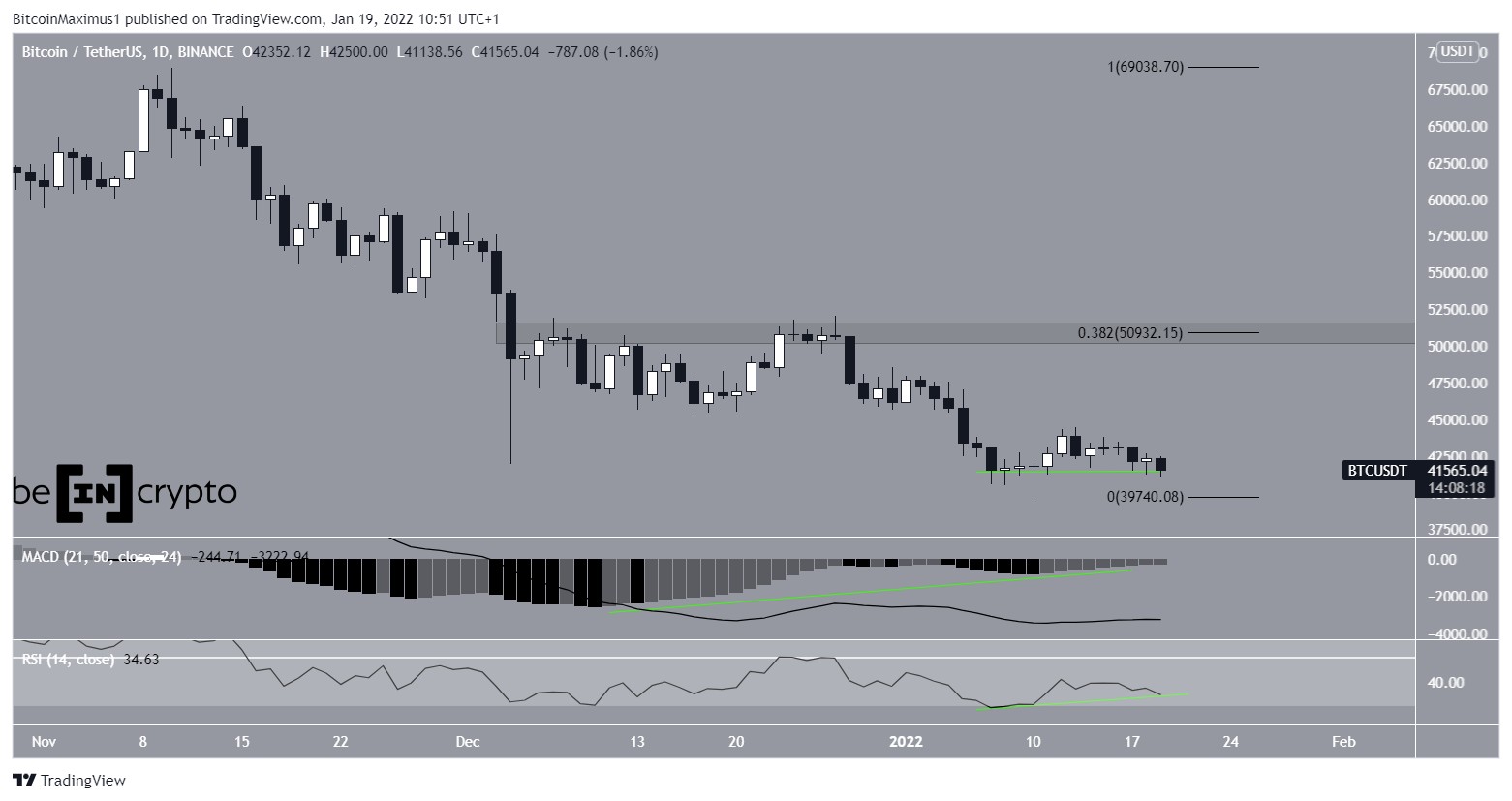 Movimento giornaliero BTC