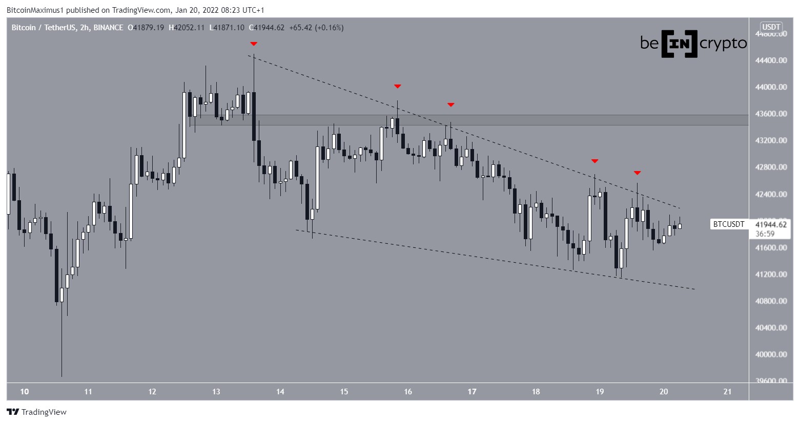 Cuneo BTC