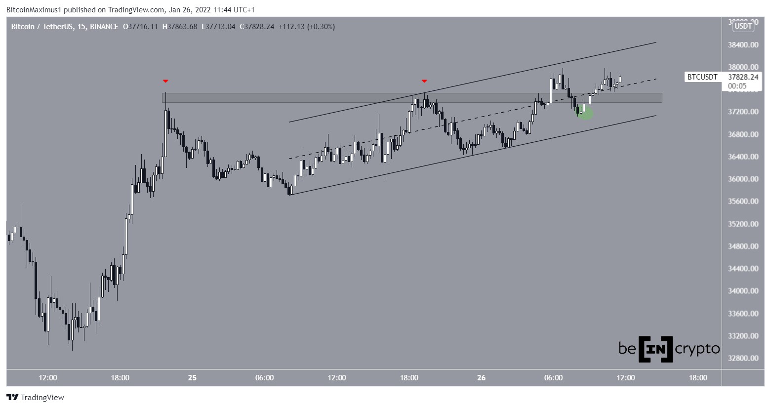 Canale BTC