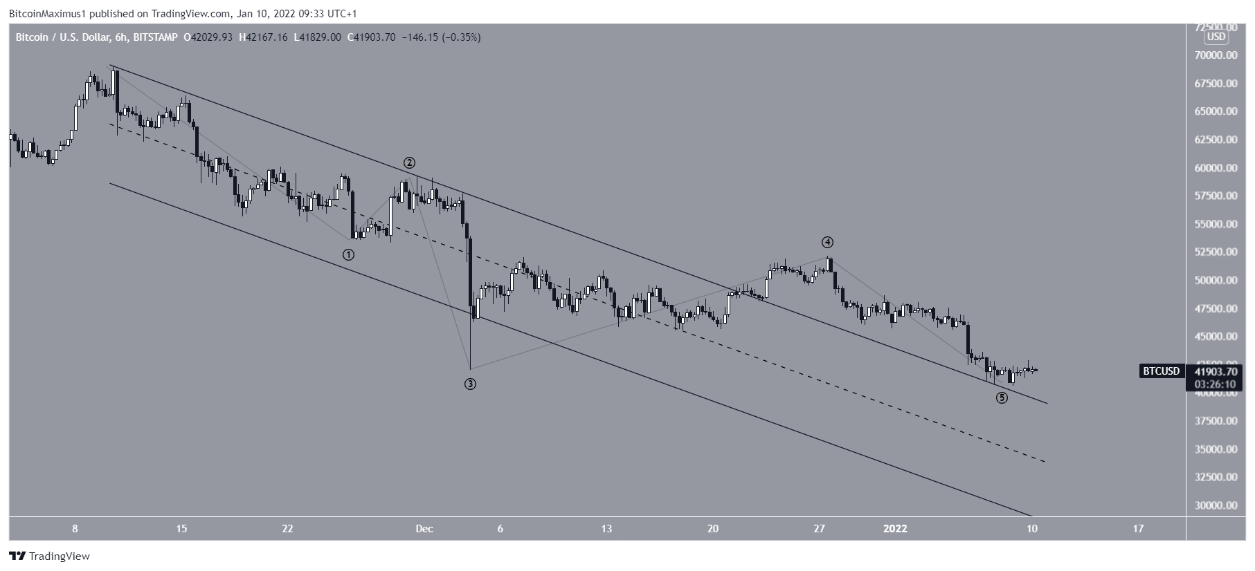 Canale BTC