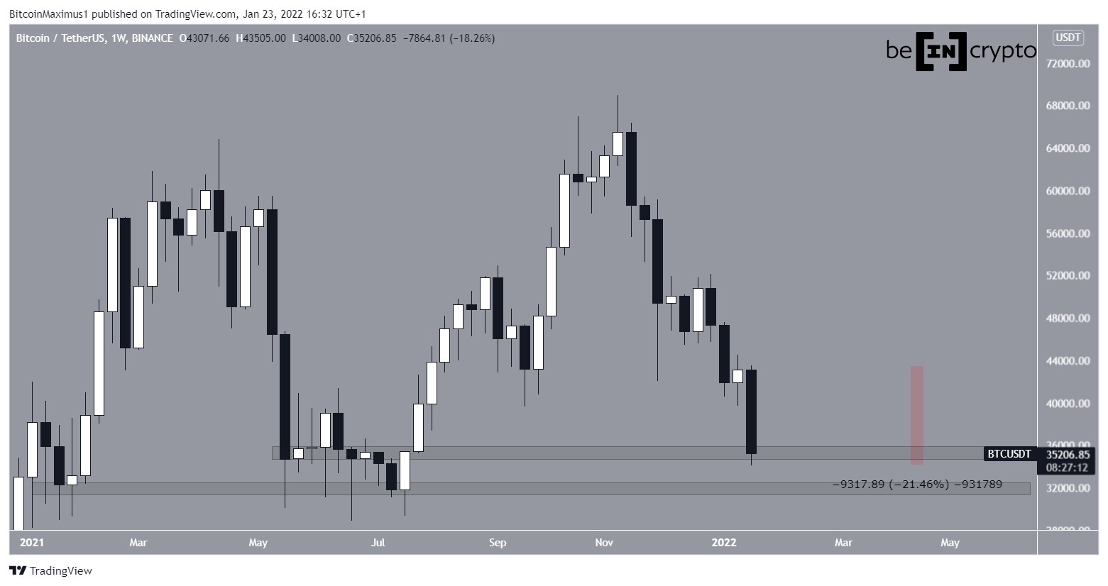 Rilascio di BTC