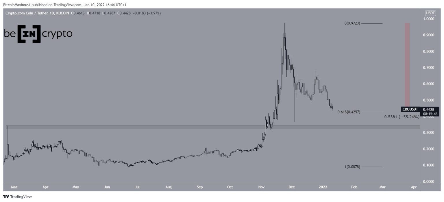 crypto cro price prediction 2022