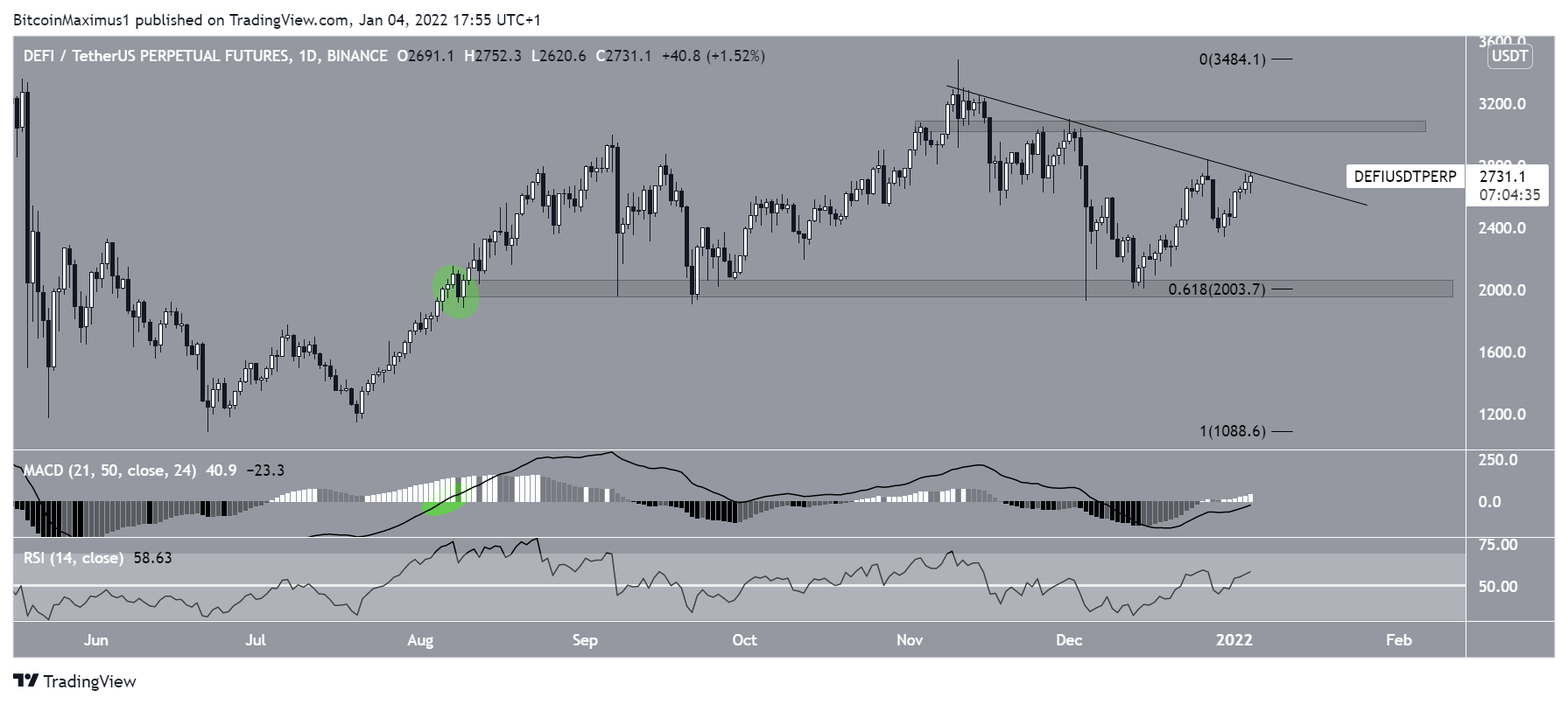 DEFI Resistance