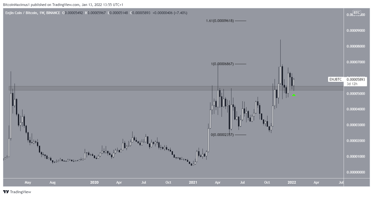 ENJ/BTC