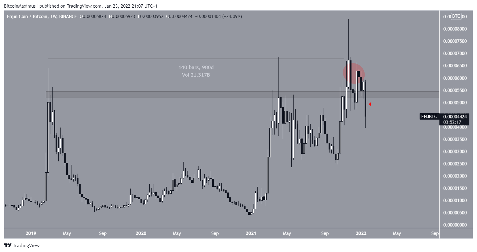 ENJIN/BTC