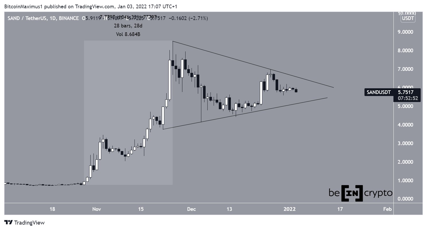 SAND triangle | SAND price prediction