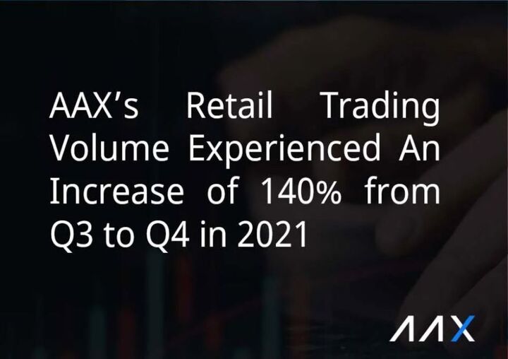 AAX’s Retail Trading Volume Increases by 140% in Q4 2021
