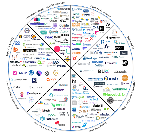 FinTech Scotland entre dans sa 5e année et célèbre l'innovation Fintech en Écosse