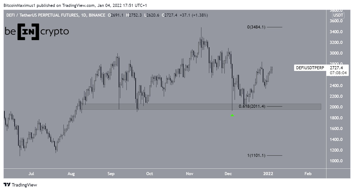 DEFI Movement