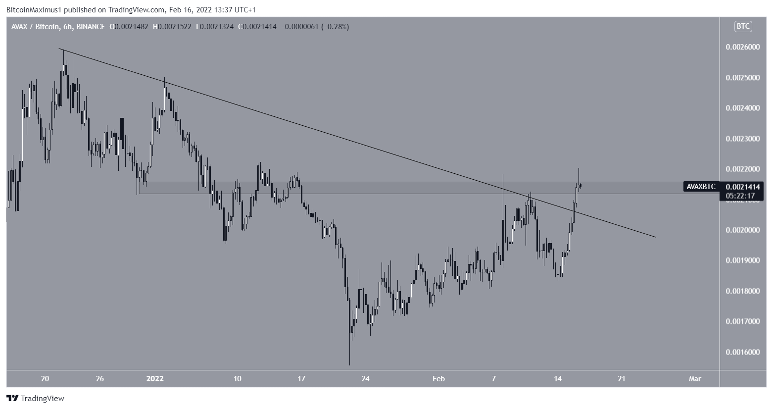 Coppia BTC