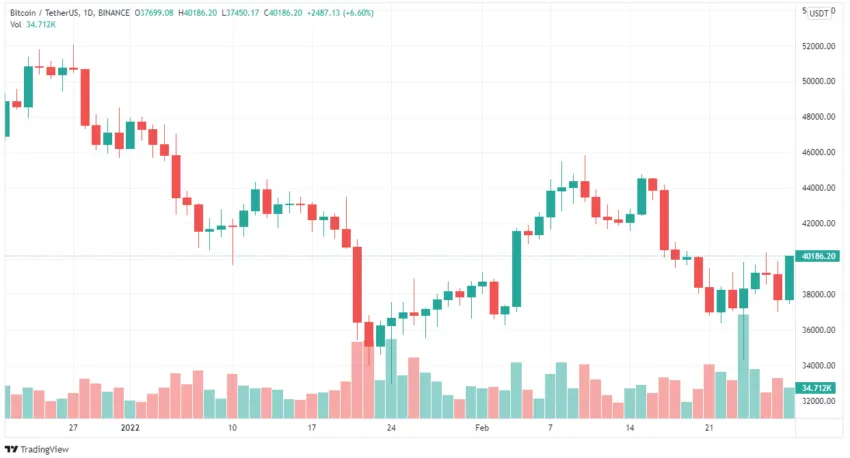 BTC price