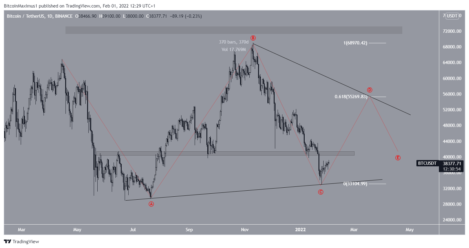 triangle correction