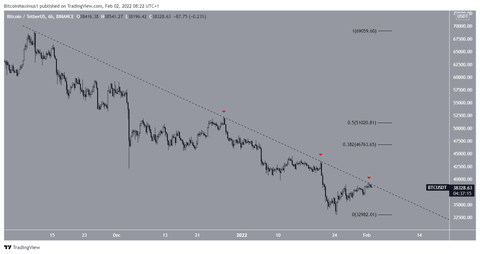 Here's Why $39,000 Is Most Important Price for Bitcoin