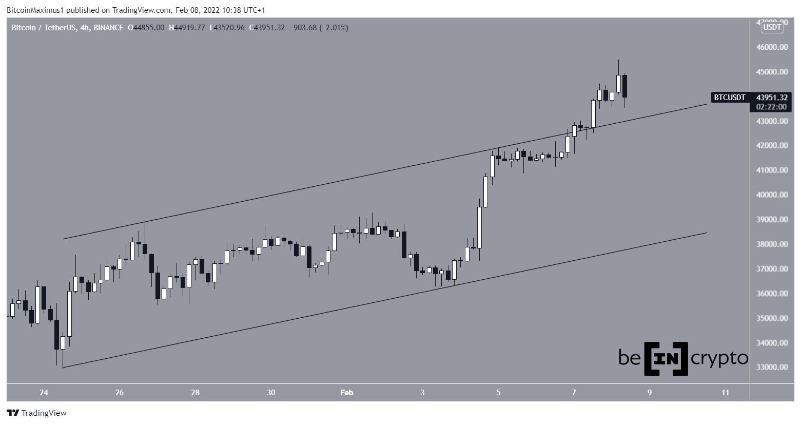 Canale BTC