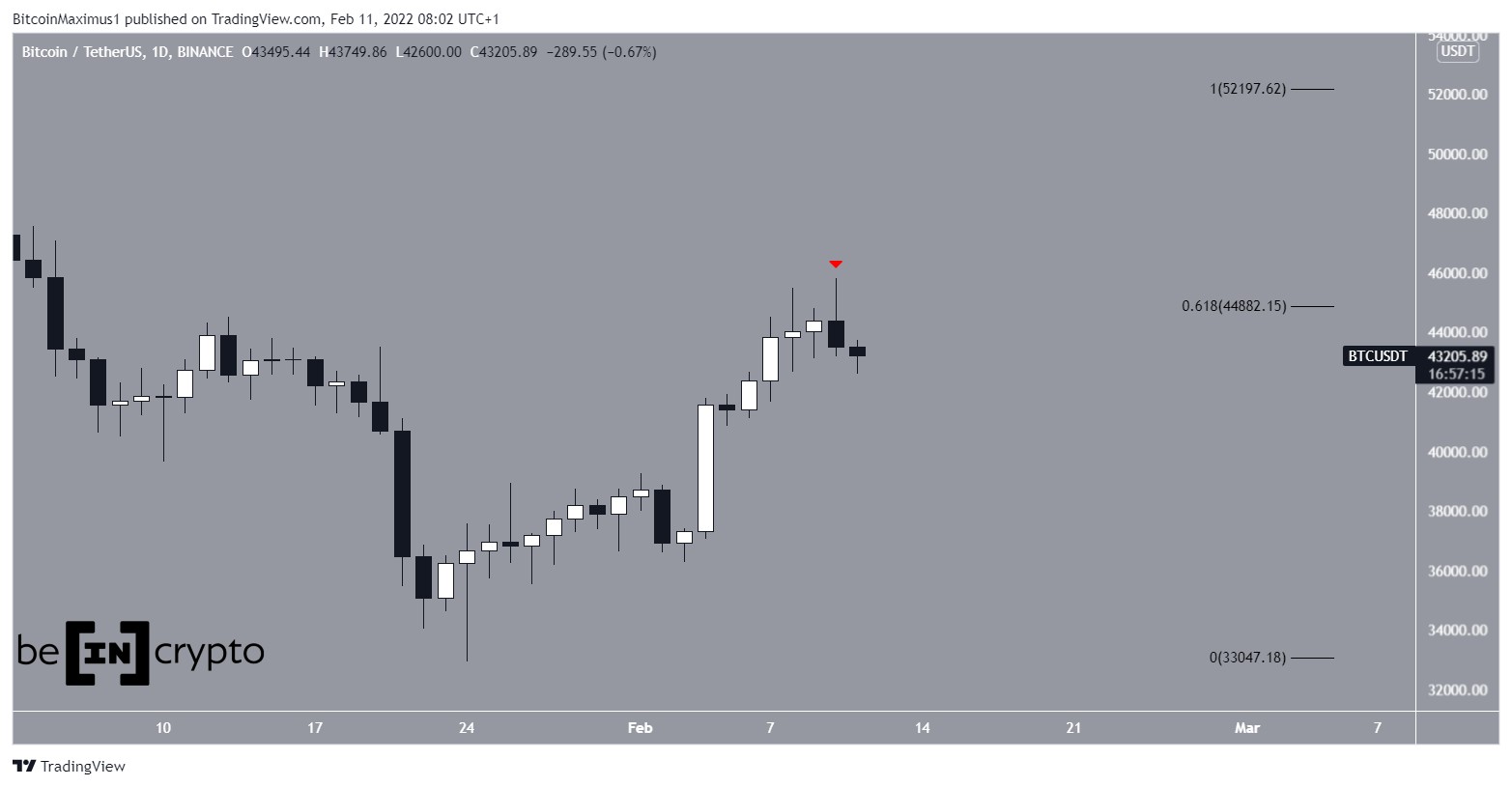 Movimento BTC