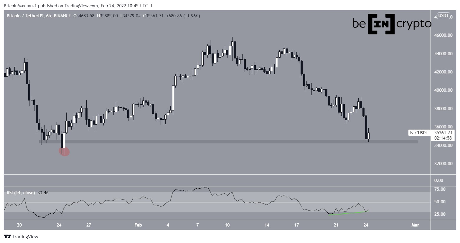 Rilascio di BTC