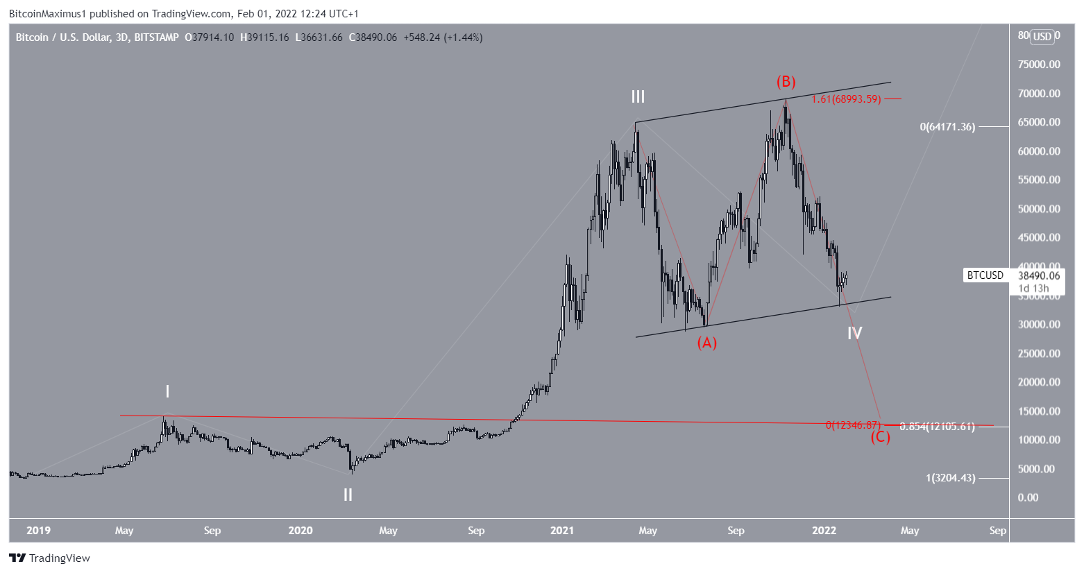 Long-term correction