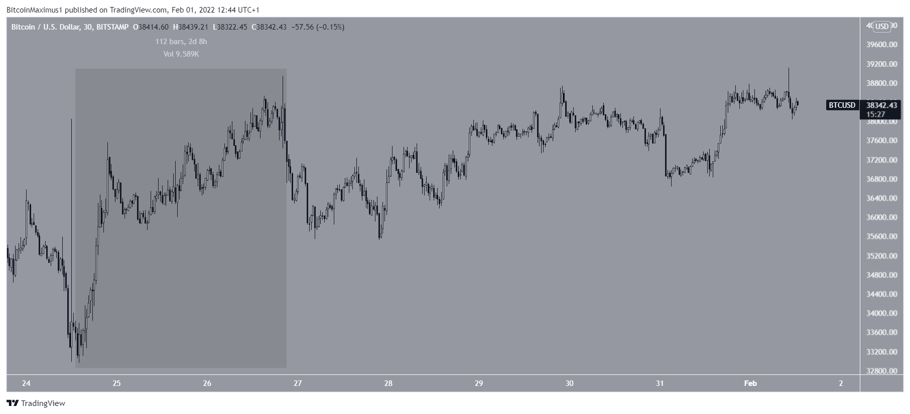 short term movement