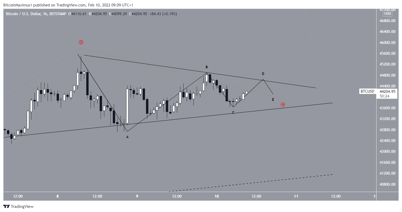 Triangolo BTC