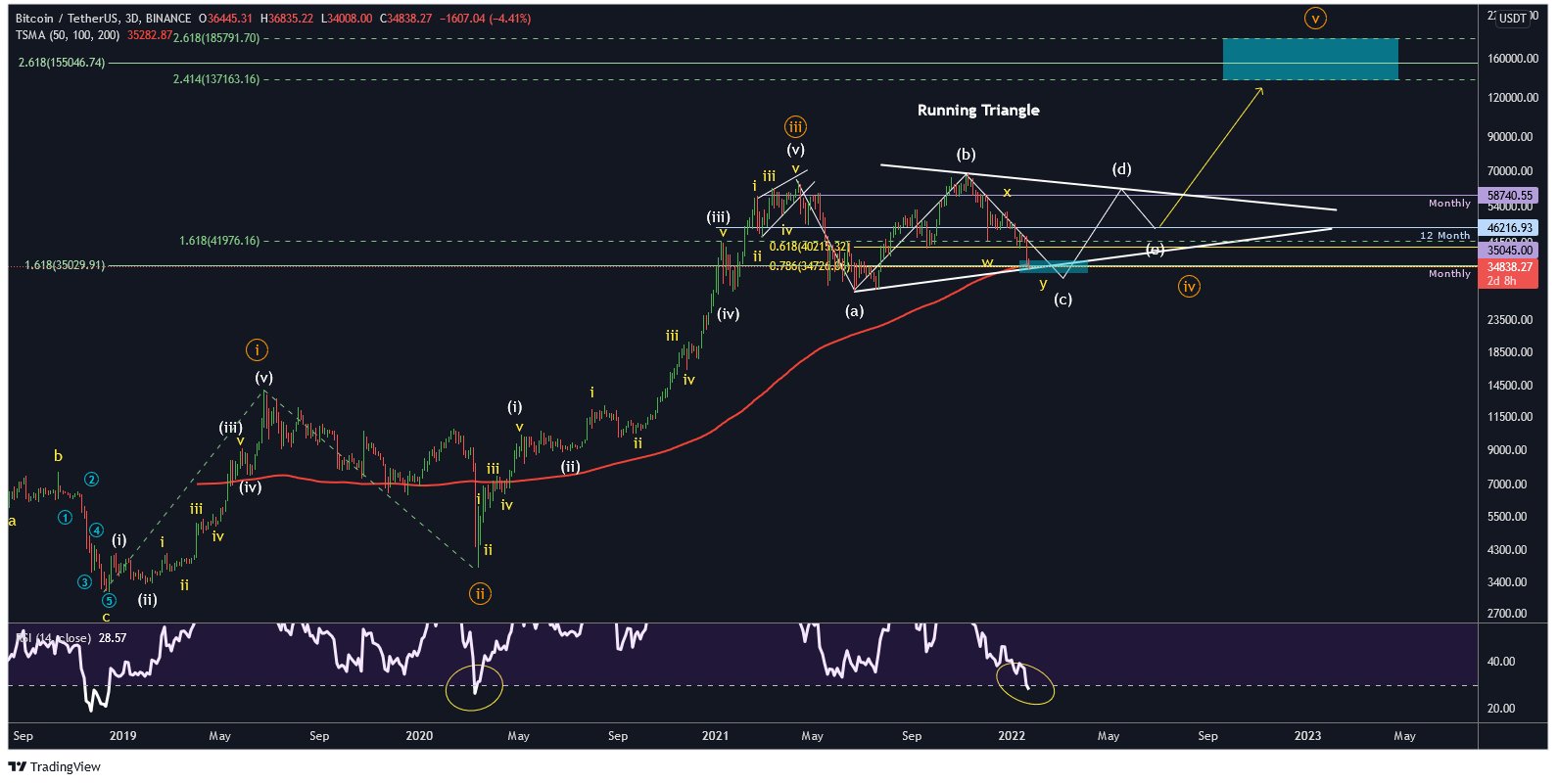 Conteggio BTC