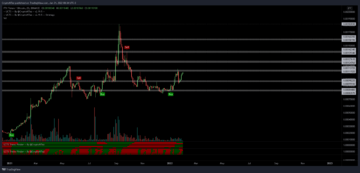 FTT/BTC